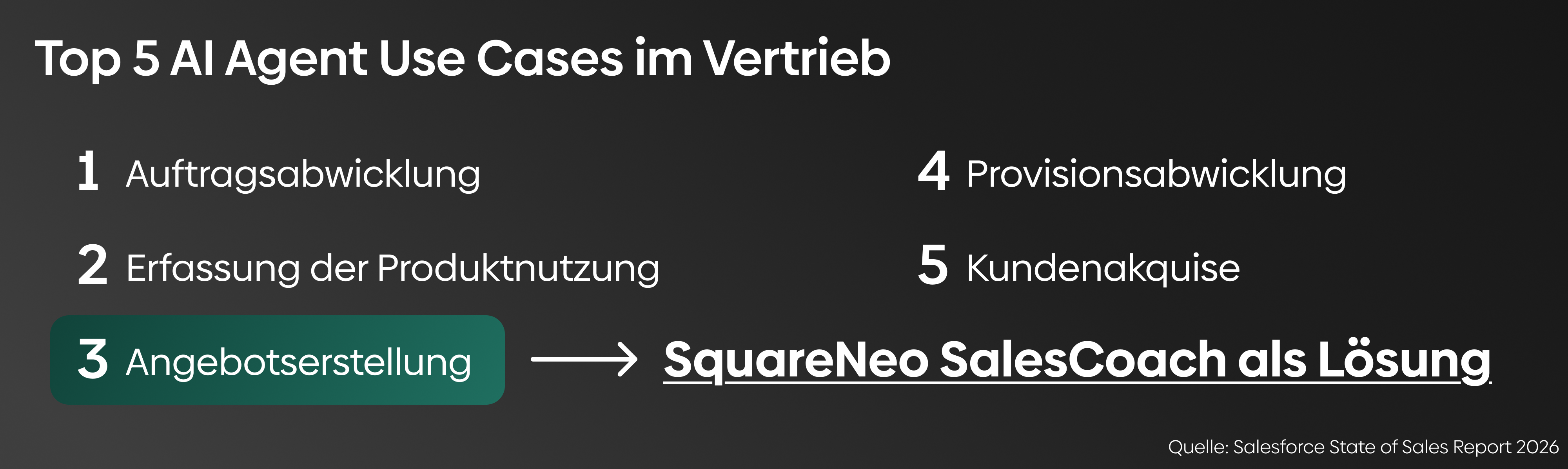 Liste der Top 5 Anwendungsfälle für KI-Agenten im Vertrieb: 1. Auftragsabwicklung, 2. Erfassung der Produktnutzung, 3. Angebotserstellung mit Hinweis auf SquareNeo SalesCoach als Lösung, 4. Provisionsabwicklung, 5. Kundenakquise.